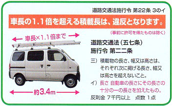 サヤ管式3連はしご・LNT【軽自動車にもらくらく積載】。3連はしご